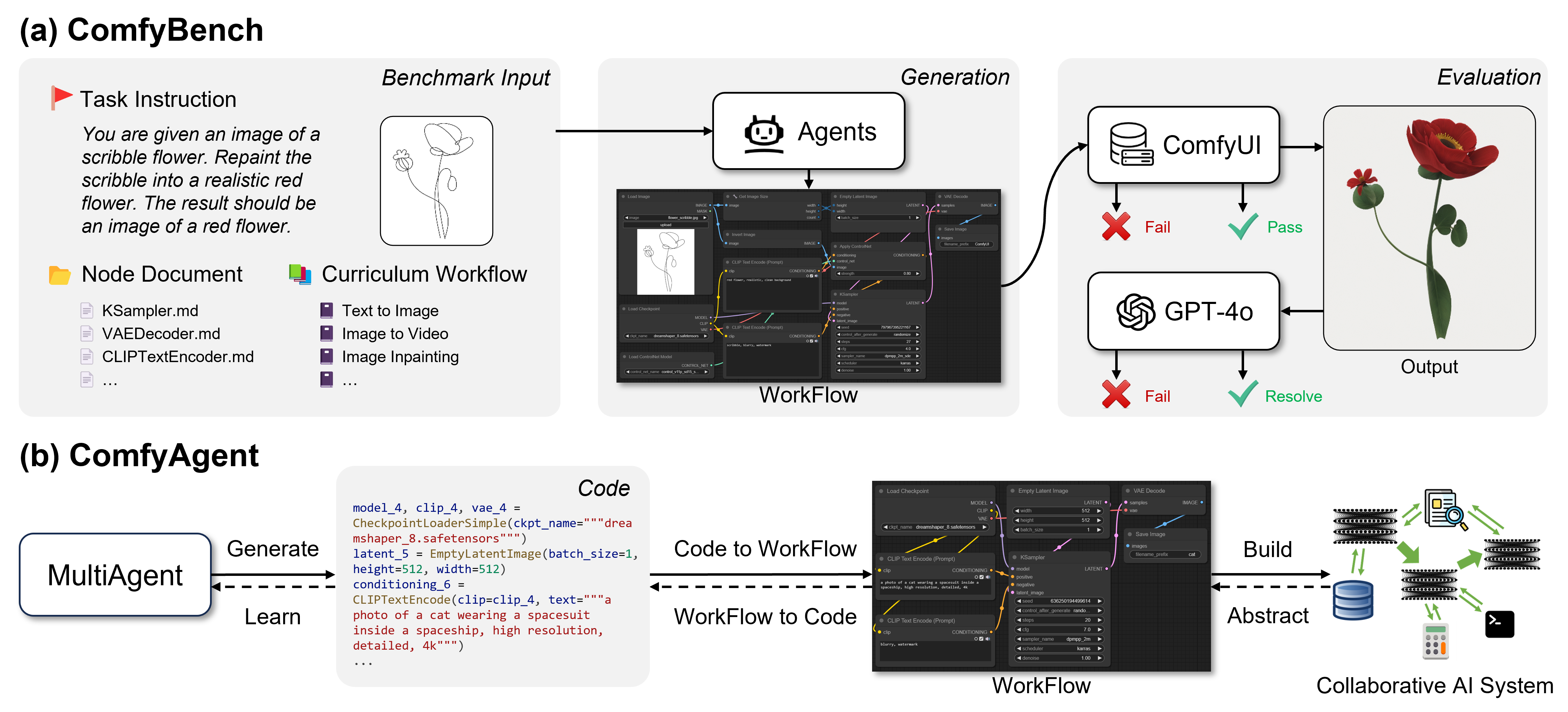 ComfyBench: Benchmarking LLM-based Agents in ComfyUI for Autonomously Designing Collaborative AI Systems